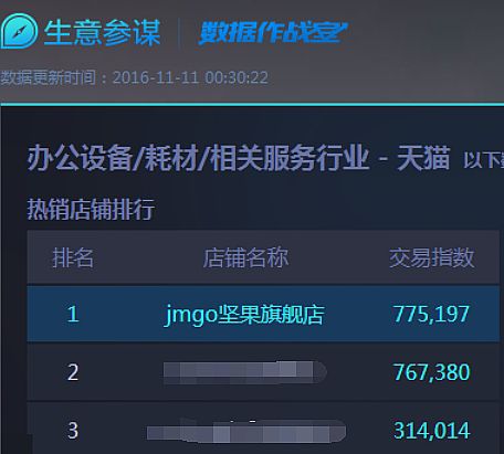 p11ԹfԪҕ(chung)F(xin)N  G3ͶӰxƷNZ