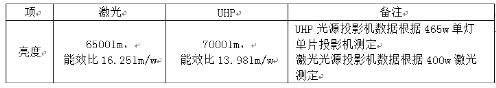 x񼤹ͶӰC(j)ľŴɡZSonnocͶӰC(j)鹤ͶӰI(lng){o(h)
