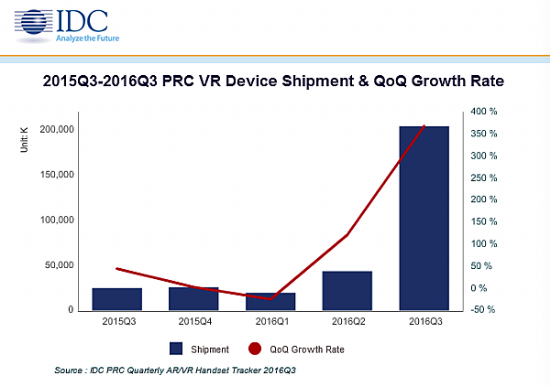 IDC: ЇVRЈѬF 2017_441.2%