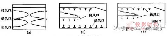 Ҏ(gu)Ļd{(dio)ϵy(tng)moֹ(ji)ܭh(hun)