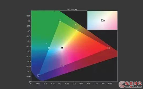 DCI-P34KͶӰC(j) oM(fi)ߎɶ