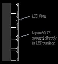 Leyard LED MultiTouchҕlsѱF