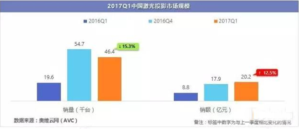 2017Q1ͶӰN½B(ti)