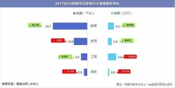 2017Q1ͶӰN½B(ti)