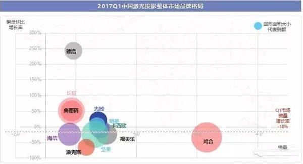2017Q1ͶӰN½B(ti)