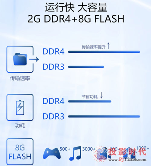 (d)Ҍ(zhun)Lҕ007δ(dng)ĵ