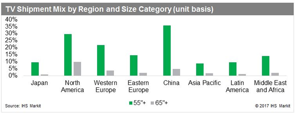 IHS Markit2017һȣߴ罵rȫҕ؛ƽߴ