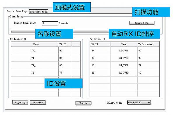 ʏ(qing)HDMIֲʽ ֙C(j)ƣ
