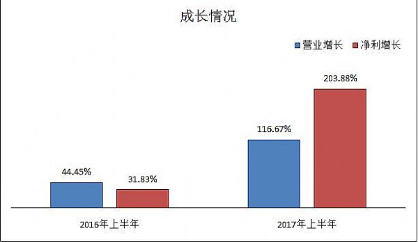 ͬxϢ2017ϰI棬_°