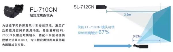 |(zh)棡ͶӰC(j)섓(chung)o(w)޵ľ^ˮ