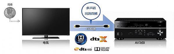 R¿3DʽoRX-V583