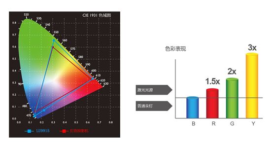 Ͷҕ硪ͶӰLU9915Mճ
