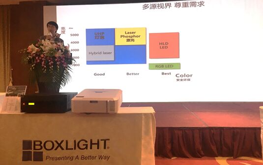   ҕδBoxlightҕ|Ј(hu)h_