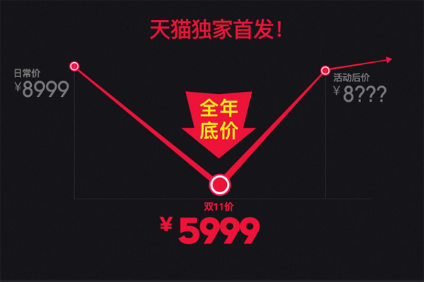 pʮһُˣԹ1895ӰCrֱ3000Ԫ