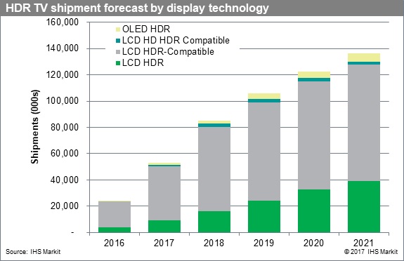 IHS Markit2021꣬HDRҕ؛4790f_