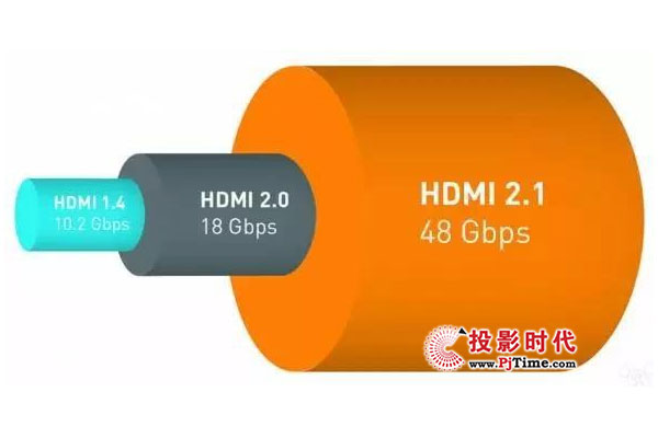 HDMIlHDMI2.1Ҏ֧10Kֱʼg