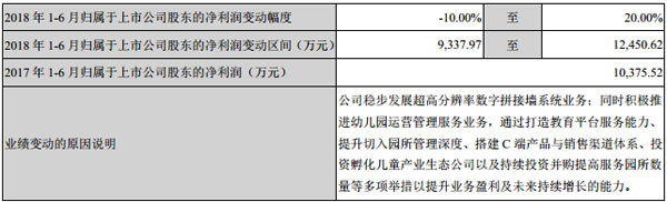 ˾ͬr(sh)(du)20181-6½(jng)I(yng)I(y)(j)M(jn)A(y)Ӌ(j)