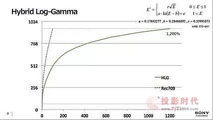 PwVPMgͨ4K HDRӰ߄ӑB֮·