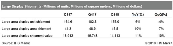 IHS Markit2018һLGDIܴ@ʾ
