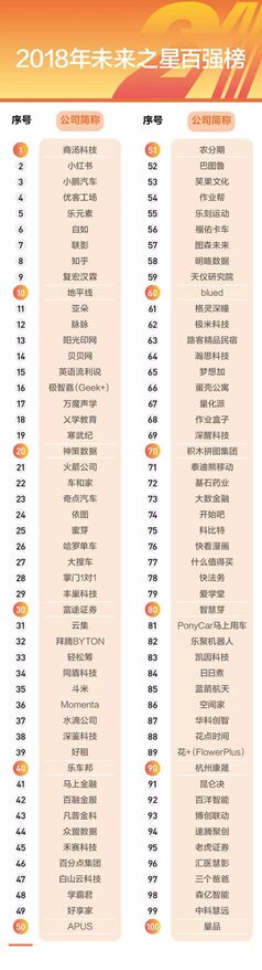 2018δ֮ǰ?gu)?qing)񹫲 O׿ƼΨһϰoҕI(y)