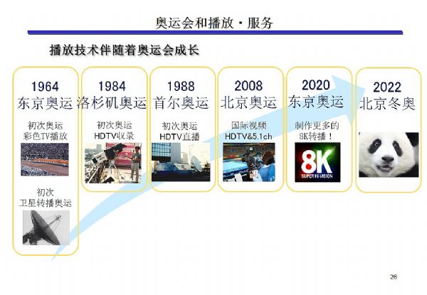 BIRTV2018:UHD4k 8k[δ