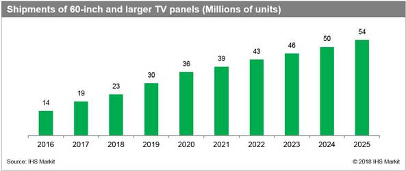 IHS Markit10(ni)ߴҕЈLı
