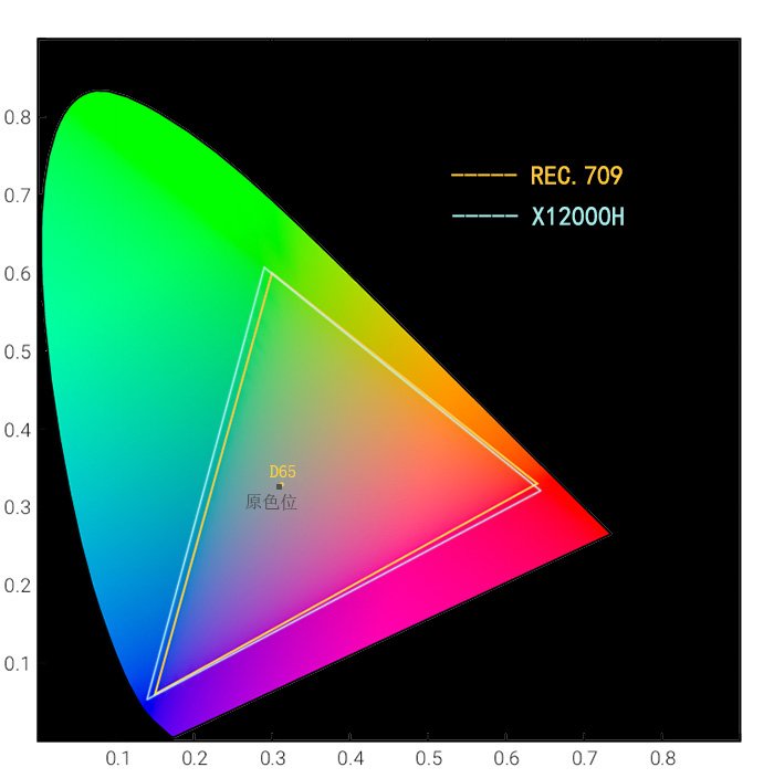 4K߶˼ͶӰC(j)X12000Hܜy(c)ԇ