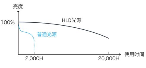 HLDҺͶӰC(j)@G2018Ʒbp(hu)