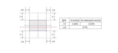 HLDҺͶӰC(j)@G2018Ʒbp(hu)