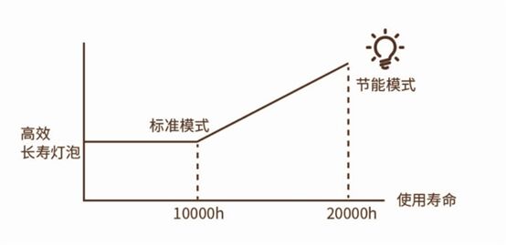̽ҺͶӰC(j) PJ YX4000Ӵa̽I(lng)