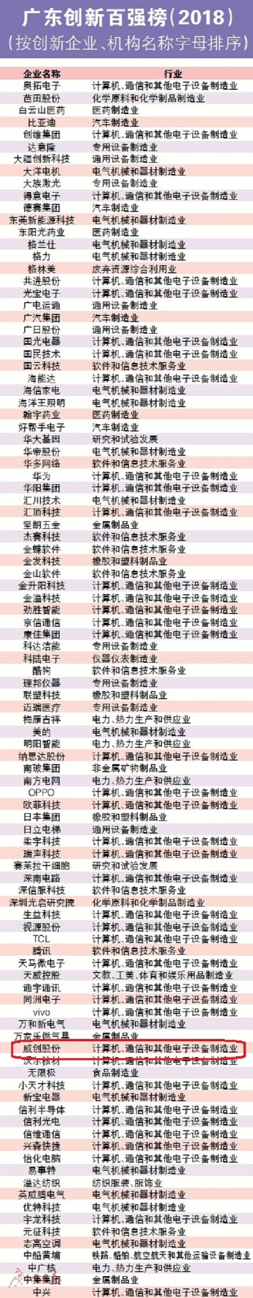 (chung)sǡ2018V|(chung)TOP100