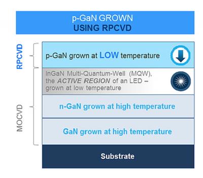 X-CeleprintBluGlassRPCVD p-GaNaˇ_l2000micro-LED@ʾ
