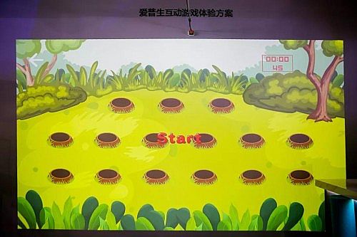 Ӱҕ y(chung)ͶӰC-Star