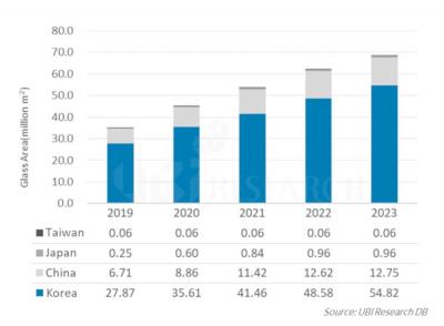 UBI2023OLEDa܌ 