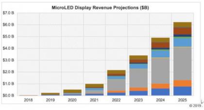 UBI2025꣬Micro-LED댢_60|Ԫ