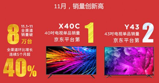 ҕҕl(f)c3.0gƷG55 Pror3499ԪG65 Pror4699Ԫ