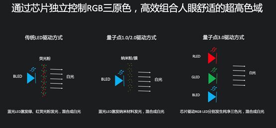 ҕҕl(f)c3.0gƷG55 Pror3499ԪG65 Pror4699Ԫ