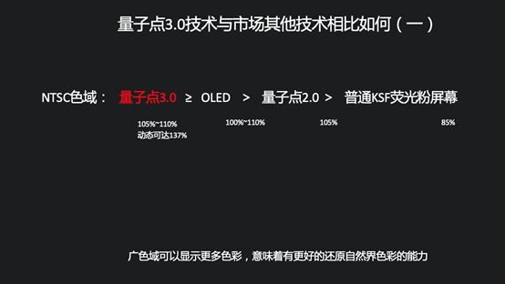 ҕҕl(f)c3.0gƷG55 Pror3499ԪG65 Pror4699Ԫ
