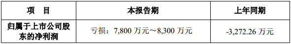 (lin)늰l(f)2020һȘI(y)A(y)