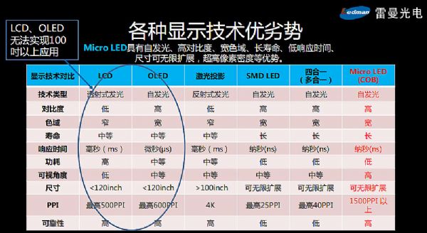 ʲôfMicro LED100ϴߴ糬LED@ʾδ