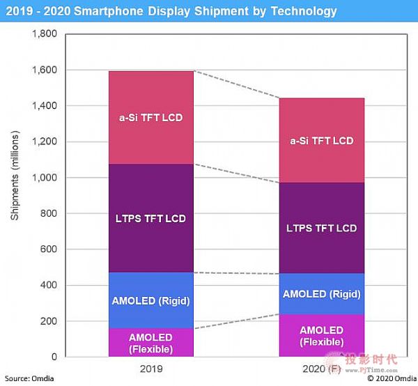 2020AMOLED؛AӋͬL51COVID-19Ӱ푣֙C@ʾ忂ͬ½10