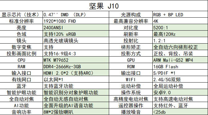ИI(y)(bio)U (jin)J10ͶӰ