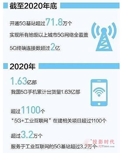 5Glչôӣ20215GlչȥηŲôf
