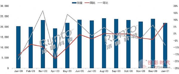 20211ȫҺҕ؛21.9MͬL7.8%h»8.4%