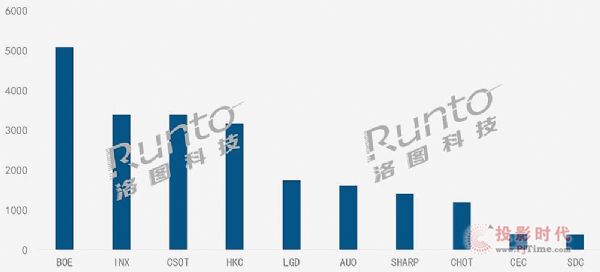 20211ȫҺҕ؛21.9MͬL7.8%h»8.4%