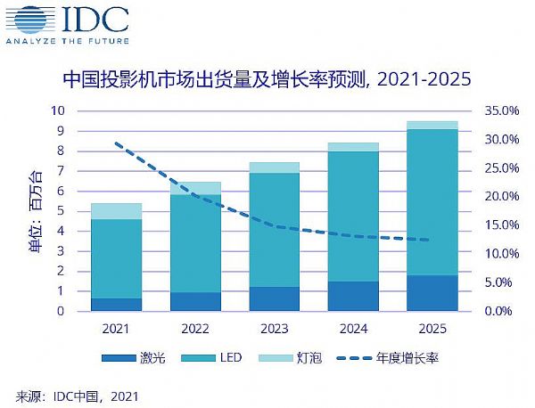 2020ЇͶӰCЈ؛417f_ͬ½9.8%