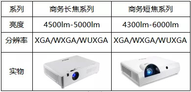 ROLYͶӰC(j)Ӹ߲(hu)AMɹ -s7±INFOCOMM