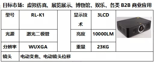 ROLYͶӰC(j)Ӹ߲(hu)AMɹ -s7±INFOCOMM