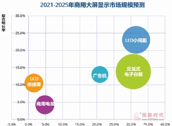 2021Ї(gu)@Ј(chng)NA(y)Ӌ(j)_(d)604|ԪͬL(zhng)22%