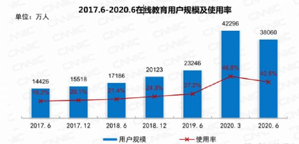 2021Ї(gu)@Ј(chng)NA(y)Ӌ(j)_(d)604|ԪͬL(zhng)22%